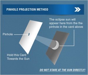 2017 Solar Eclipse Pinhole Projector
